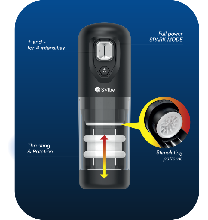 Ikon Spark features