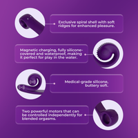 Snail Curve
