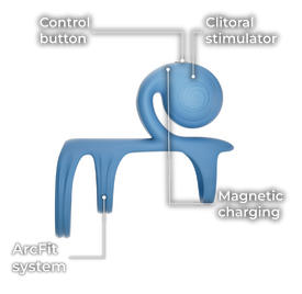 Snail Jovi Arc features